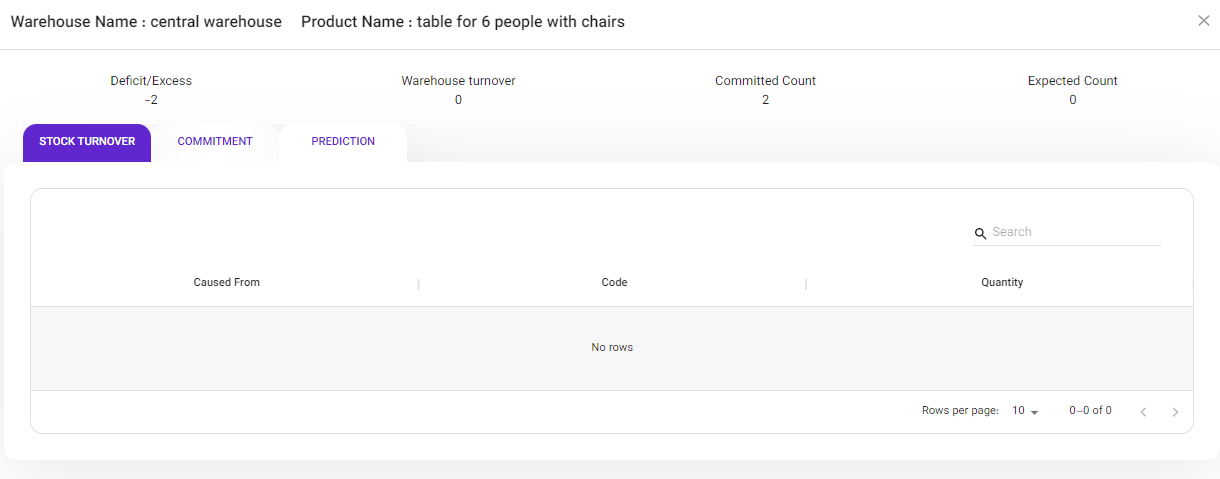 manufacturing sales order inventory ledger