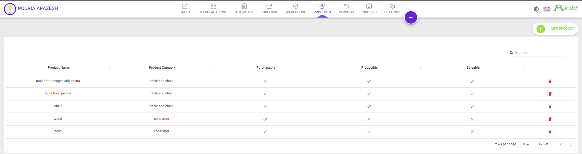 manufacturing product list